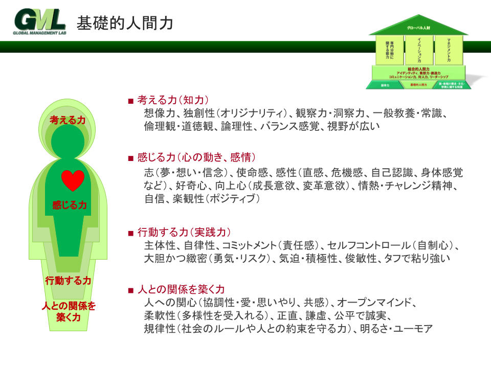 グローバル人財の能力要件