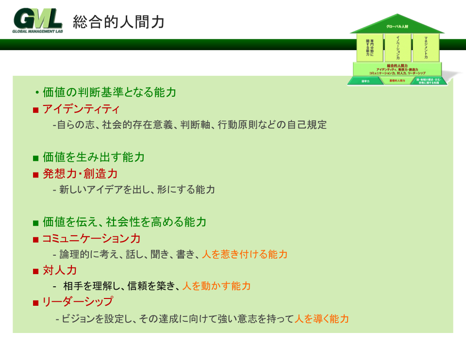 グローバル人財の能力要件