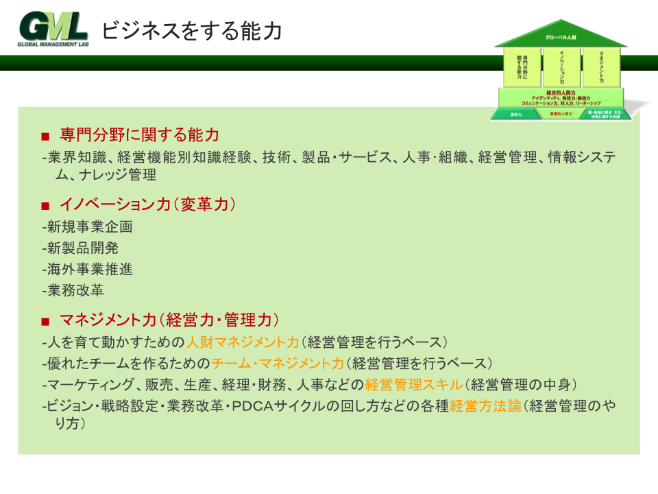 グローバル人財の能力要件